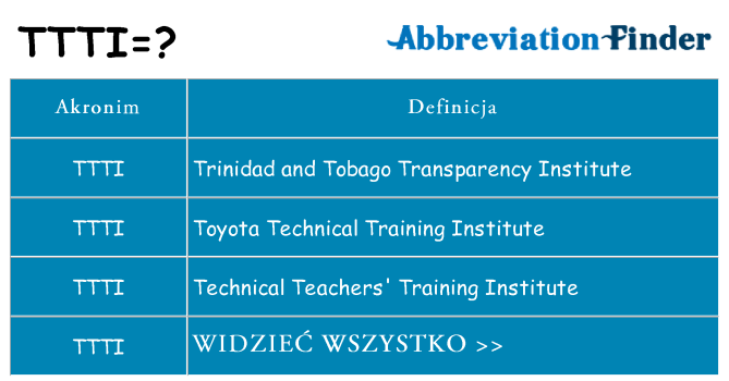 Co ttti oznaczać