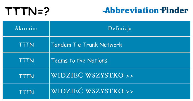 Co tttn oznaczać