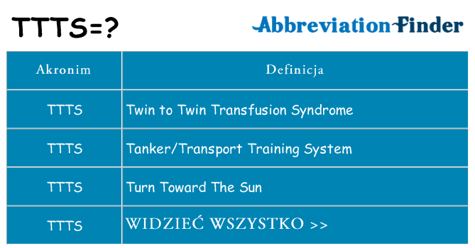 Co ttts oznaczać