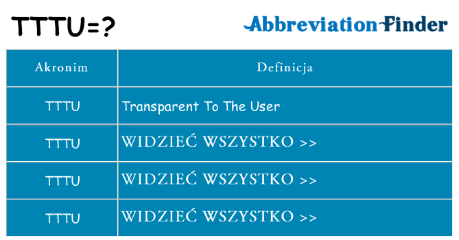 Co tttu oznaczać