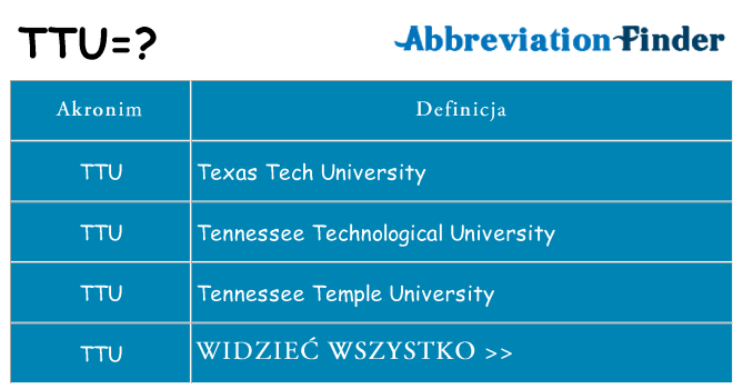 Co ttu oznaczać