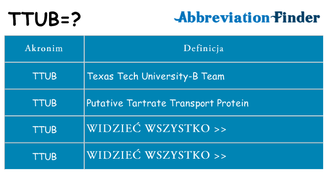 Co ttub oznaczać