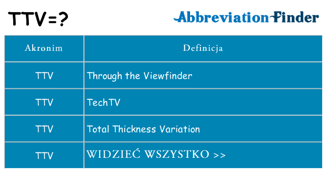 Co ttv oznaczać