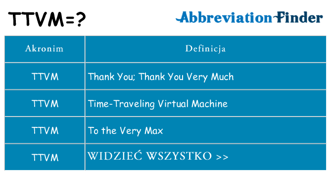 Co ttvm oznaczać