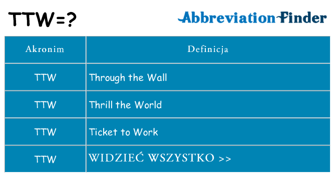 Co ttw oznaczać