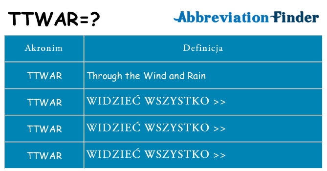 Co ttwar oznaczać