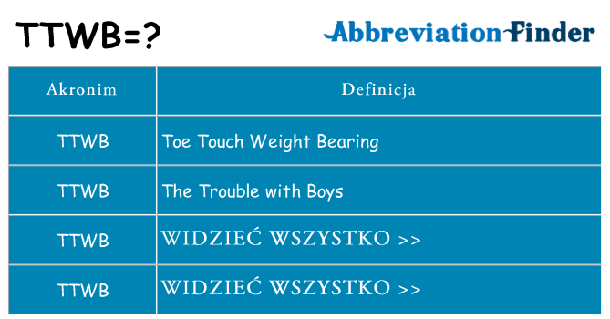 Co ttwb oznaczać