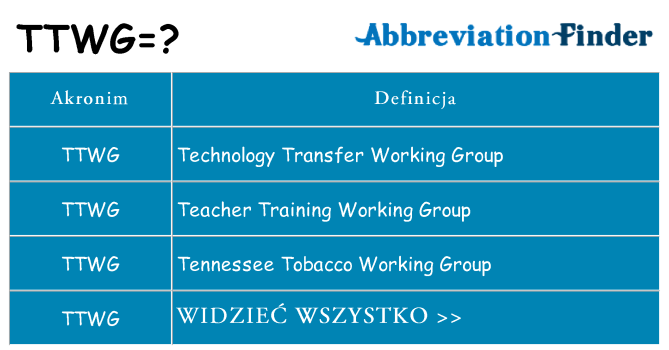 Co ttwg oznaczać