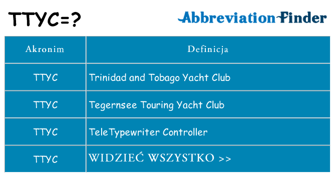 Co ttyc oznaczać