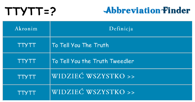 Co ttytt oznaczać