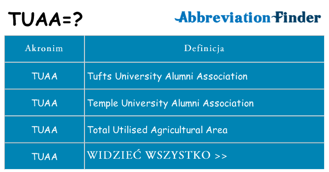 Co tuaa oznaczać