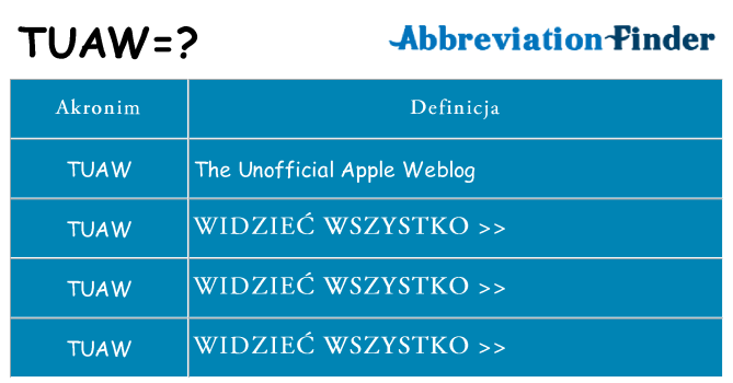 Co tuaw oznaczać