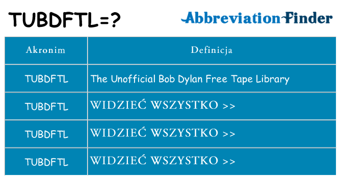 Co tubdftl oznaczać