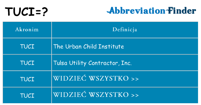 Co tuci oznaczać
