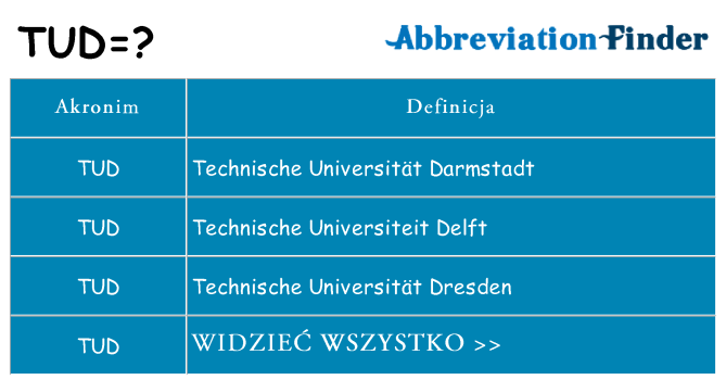Co tud oznaczać