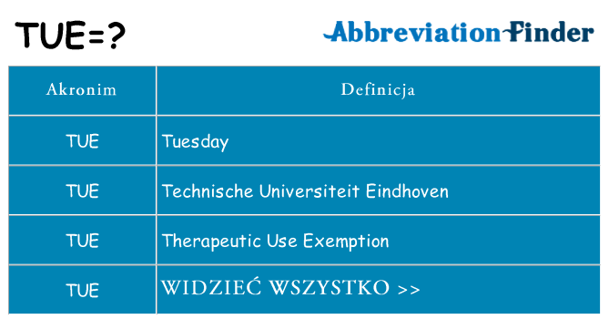 Co tue oznaczać