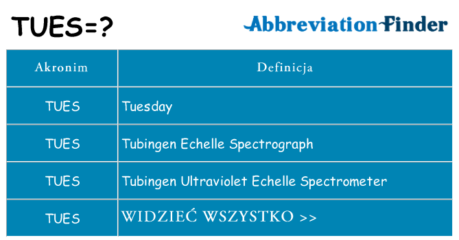 Co tues oznaczać