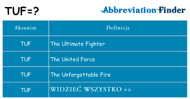 Co tuf oznaczać