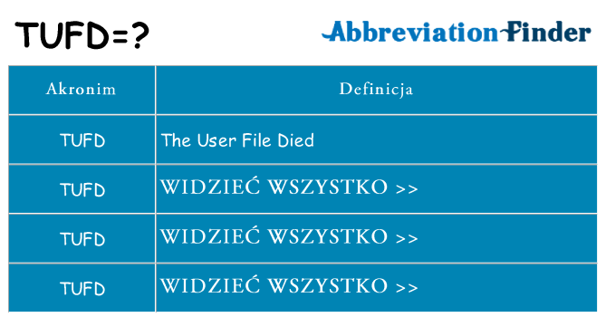 Co tufd oznaczać