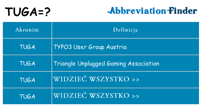 Co tuga oznaczać
