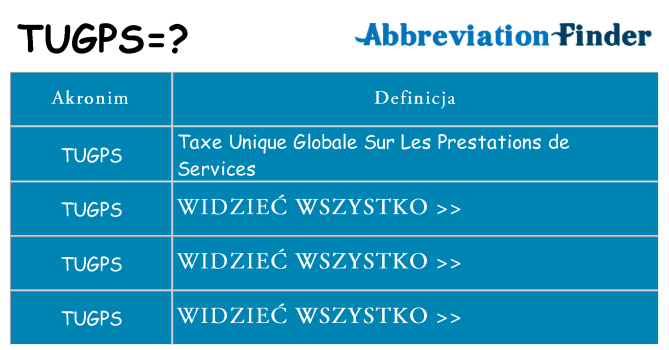 Co tugps oznaczać