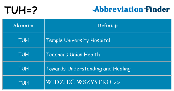 Co tuh oznaczać