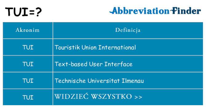 Co tui oznaczać