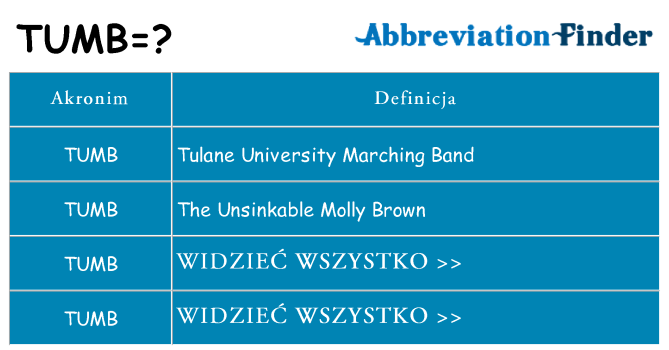 Co tumb oznaczać