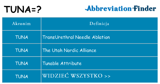 Co tuna oznaczać