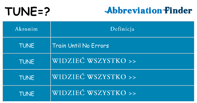 Co tune oznaczać