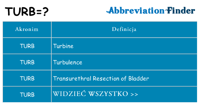 Co turb oznaczać