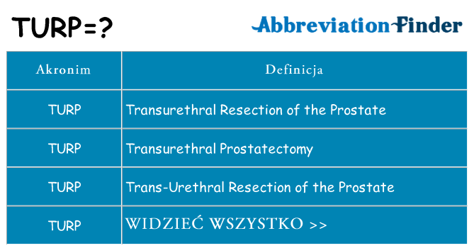 Co turp oznaczać