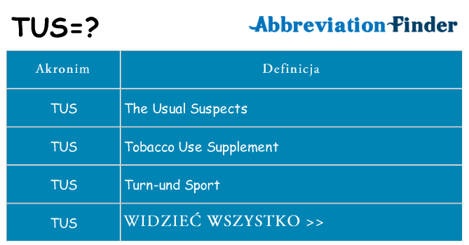 Co tus oznaczać