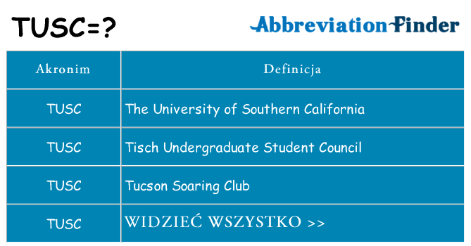 Co tusc oznaczać