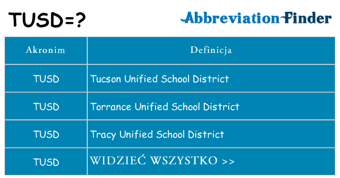 Co tusd oznaczać