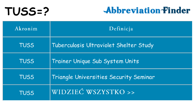 Co tuss oznaczać
