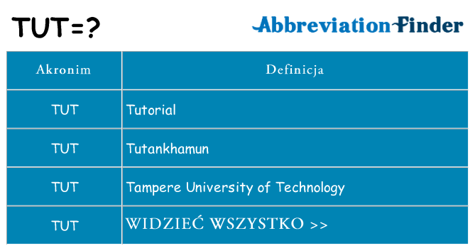 Co tut oznaczać