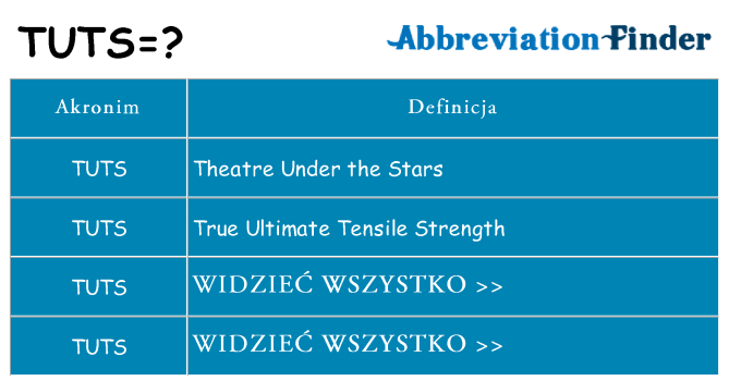Co tuts oznaczać