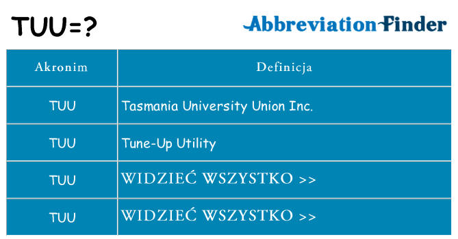 Co tuu oznaczać
