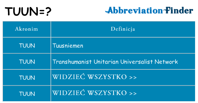Co tuun oznaczać
