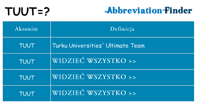 Co tuut oznaczać