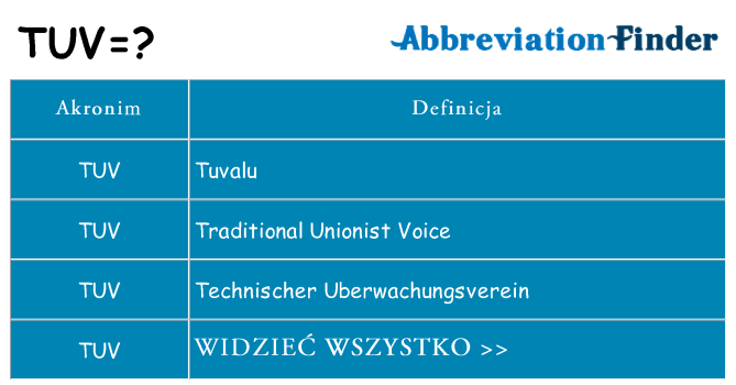 Co tuv oznaczać