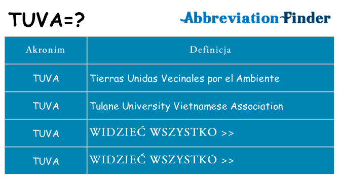 Co tuva oznaczać