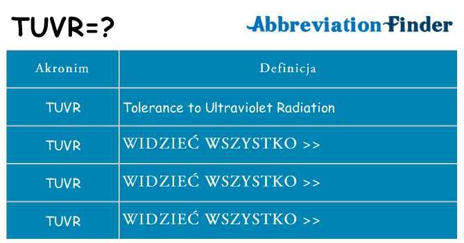 Co tuvr oznaczać