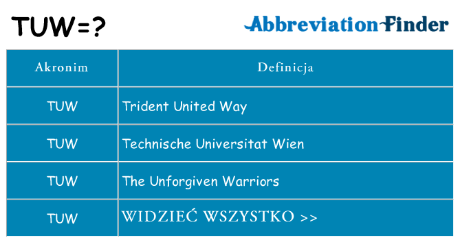 Co tuw oznaczać