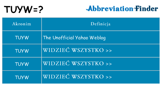 Co tuyw oznaczać