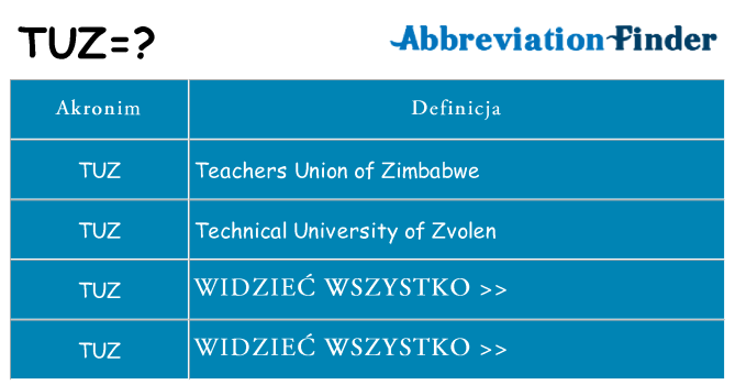 Co tuz oznaczać