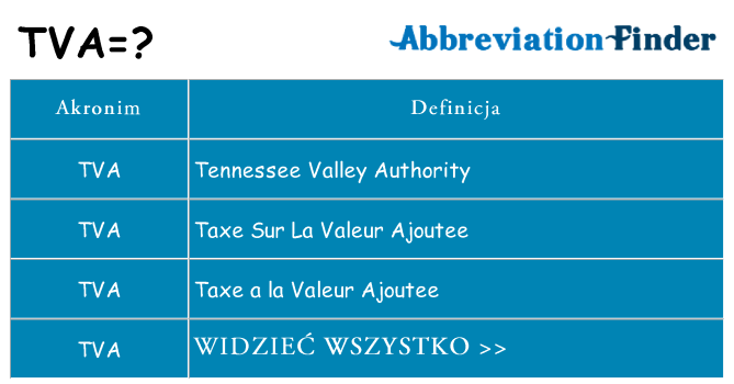 Co tva oznaczać