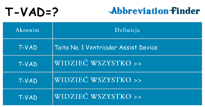 Co t-vad oznaczać