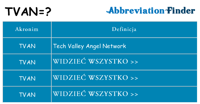 Co tvan oznaczać